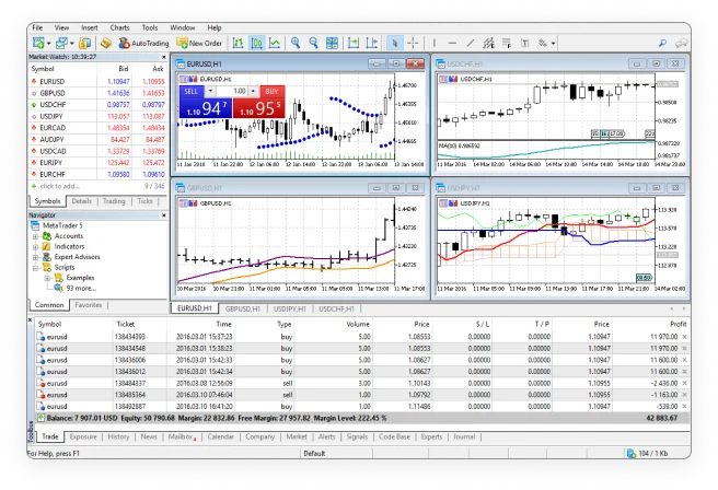 How To Find The Right Exness Trading Instruments For Your Specific Service