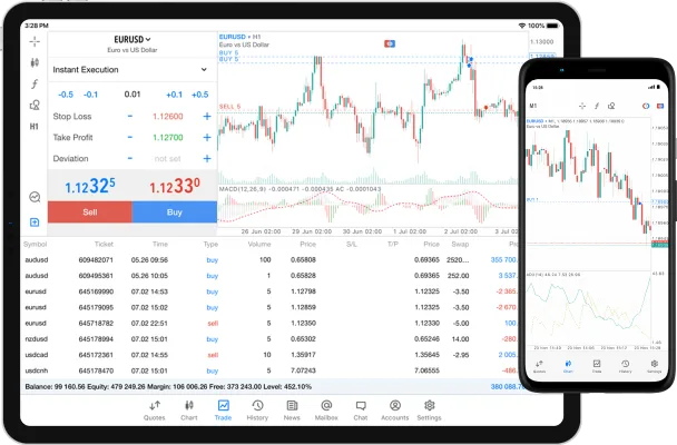 Unduh Platform MT5 Exness.