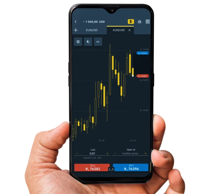 Purpose of the Trading Market Mirror